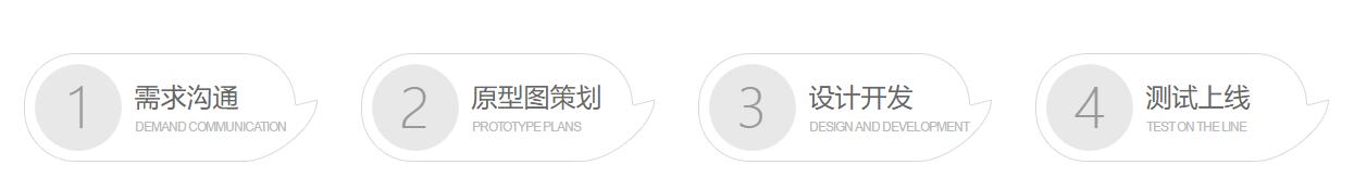 小程序定制开发(图4) 4.jpg
